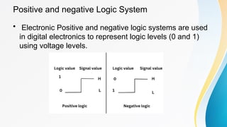 Comprehensive Overview of Logic Gates and Boolean Algebra in Digital ...