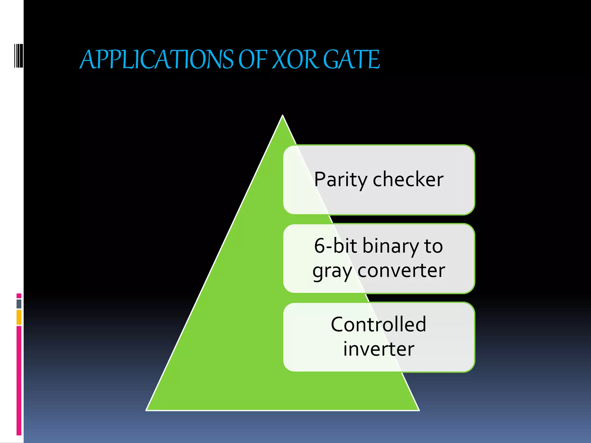 APPLICATIONSOFXORGATE
Parity checker
6-bit binary to
gray converter
Controlled
inverter
 