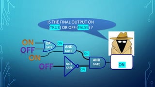 OR
GATE AND
GATE
AND
GATE
NOT
GATE
FINAL
OUTPUT
ON ? OFF ?
IS THE FINAL OUTPUT ON
(TRUE) OR OFF (FALSE) ?
ON
ON
ON
ON
 