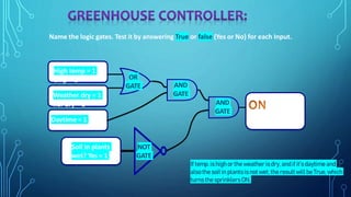 OR
GATE
YES,
Turn
sprinklers
on
High temp = 1
emp = 1
Weather dry = 1
her dry = 1
Daytime = 1
Soil in plants
wet? Yes = 1
Name the logic gates. Test it by answering True or false (Yes or No) for each Input.
AND
GATE
AND
GATE
NOT
GATE
If temp. is high or the weather isdry, and if it’sdaytime and
also the soil in plantsis not wet, the resultwill be True, which
turns the sprinklersON.
 