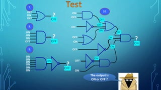 ?
8.
9.
10.
ON
ON
ON
?
ON
ON
ON
ON
ON
ON
?
ON
ON
ON
OFF
OFF
ON
OFF
OFF
?
7.
OFF
ON
OFF
OFF
The output is
ON or OFF ?
OFF
OFF
ON
ON
OFF
OFF
ON
ON
ON
ON
ON
ON
 