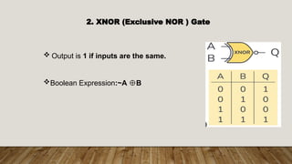 2. XNOR (Exclusive NOR ) Gate
 Output is 1 if inputs are the same.
Boolean Expression:~A B
⊕
 
