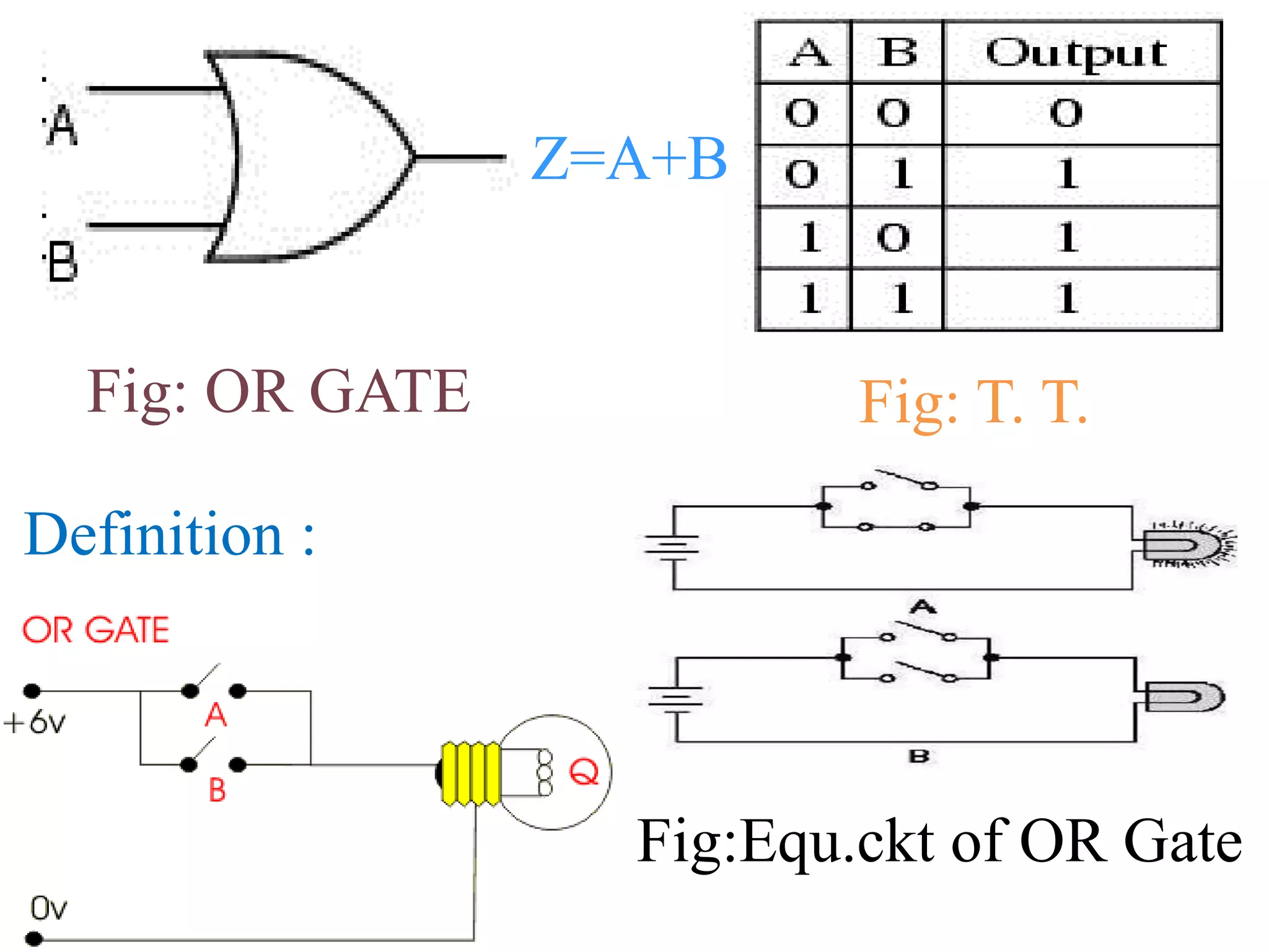 Logic gates eng | PPT