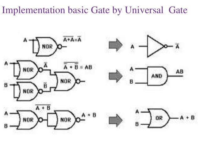 Logic gates eng