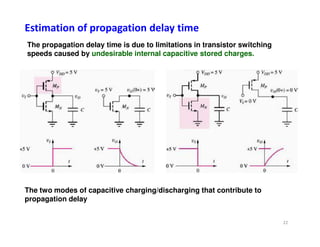 Estimation of propagation delay time
The propagation delay time is due to limitations in transistor switching
speeds caused by undesirable internal capacitive stored charges.
The two modes of capacitive charging/discharging that contribute to
propagation delay
22
 