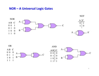 NOR – A Universal Logic Gates
A A’
A C
0 1
1 0
NOT
A
B
C
A B C
0 0 1
0 1 0
1 0 0
1 1 0
NOR
A
B
C
A B C
0 0 0
0 1 0
1 0 0
1 1 1
AND
B
C
A
A B C
0 0 0
0 1 1
1 0 1
1 1 1
OR
4
 
