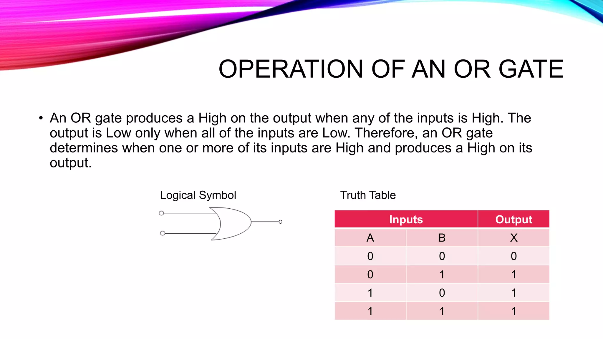 OPERATION OF AN OR GATE
• An OR gate produces a High on the output when any of the inputs is High. The
output is Low only when all of the inputs are Low. Therefore, an OR gate
determines when one or more of its inputs are High and produces a High on its
output.
Logical Symbol
Inputs Output
A B X
0 0 0
0 1 1
1 0 1
1 1 1
Truth Table
 