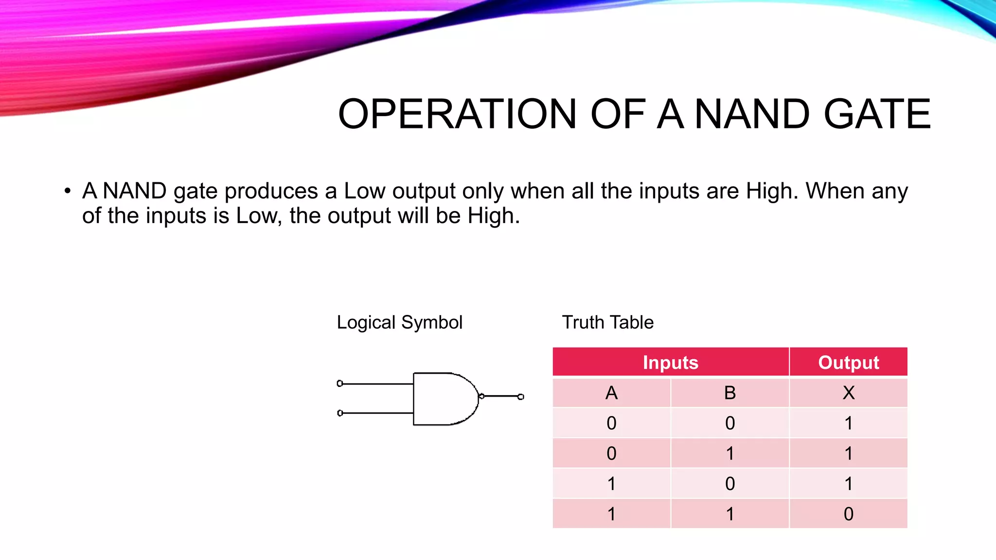 OPERATION OF A NAND GATE
• A NAND gate produces a Low output only when all the inputs are High. When any
of the inputs is Low, the output will be High.
Logical Symbol
Inputs Output
A B X
0 0 1
0 1 1
1 0 1
1 1 0
Truth Table
 