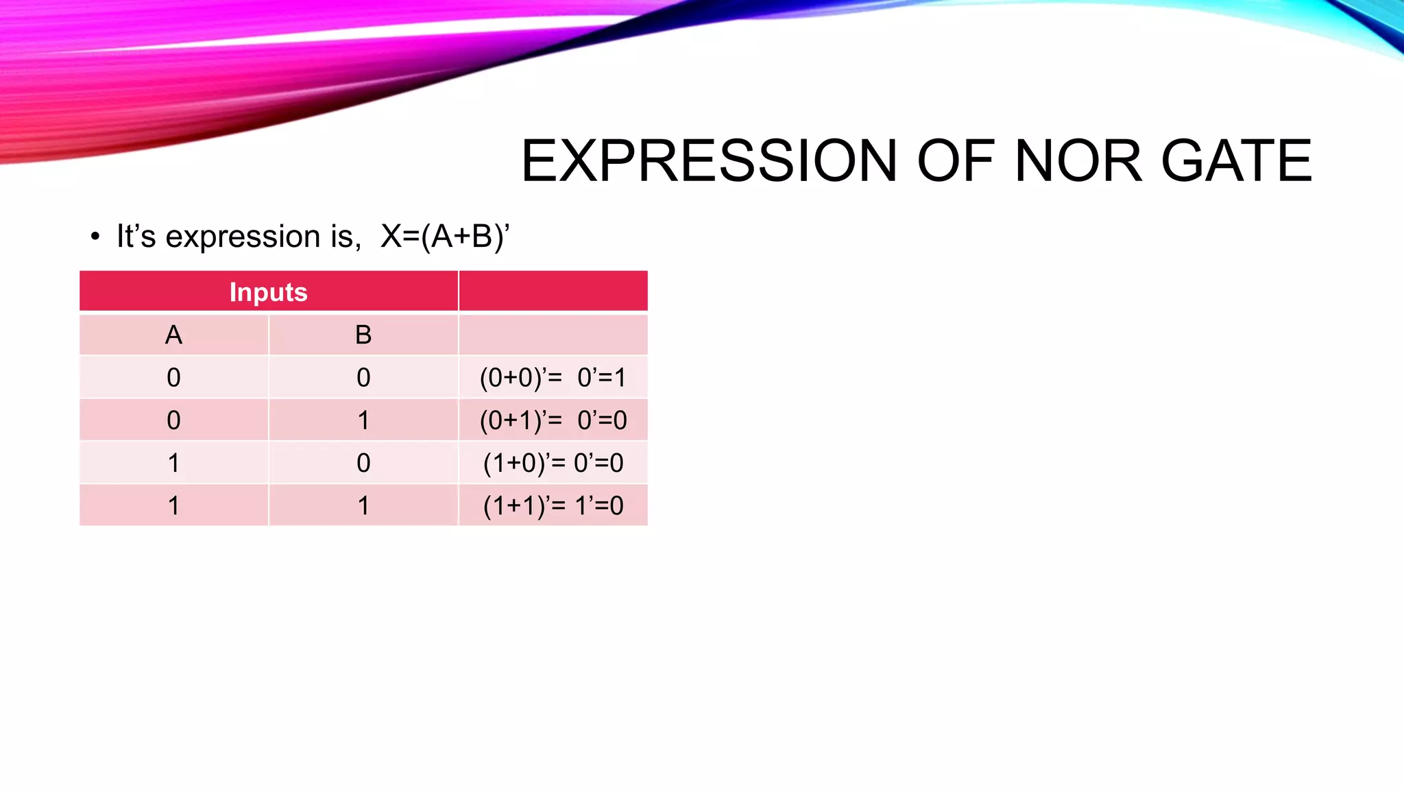 EXPRESSION OF NOR GATE
• It’s expression is, X=(A+B)’
Inputs
A B
0 0 (0+0)’= 0’=1
0 1 (0+1)’= 0’=0
1 0 (1+0)’= 0’=0
1 1 (1+1)’= 1’=0
 