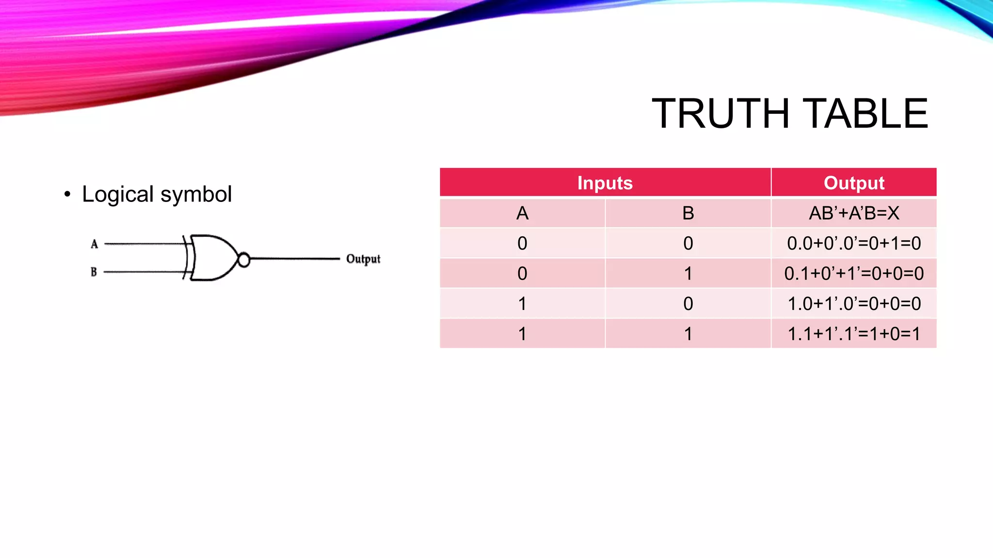 TRUTH TABLE
• Logical symbol
Inputs Output
A B AB’+A’B=X
0 0 0.0+0’.0’=0+1=0
0 1 0.1+0’+1’=0+0=0
1 0 1.0+1’.0’=0+0=0
1 1 1.1+1’.1’=1+0=1
 