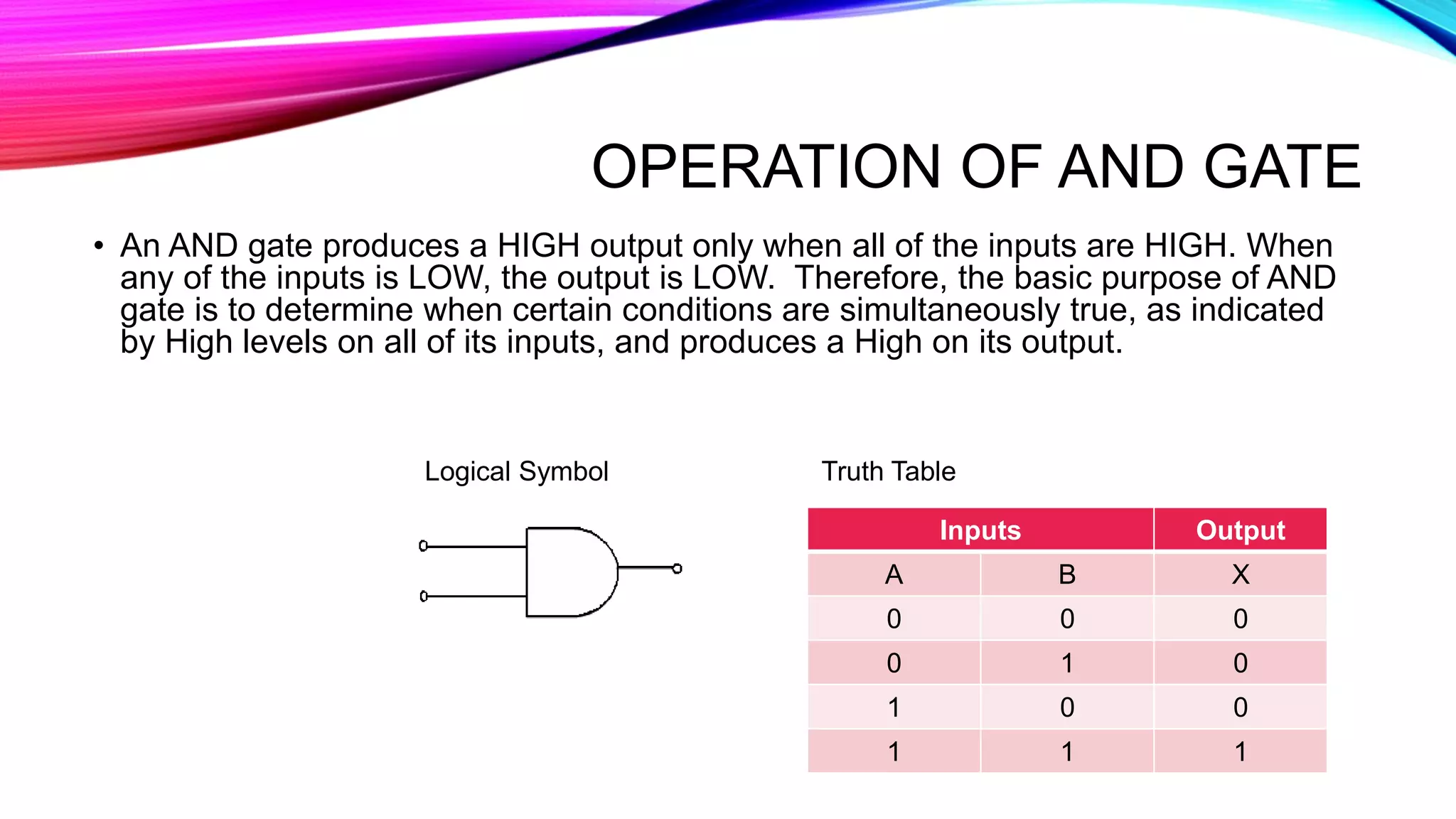OPERATION OF AND GATE
• An AND gate produces a HIGH output only when all of the inputs are HIGH. When
any of the inputs is LOW, the output is LOW. Therefore, the basic purpose of AND
gate is to determine when certain conditions are simultaneously true, as indicated
by High levels on all of its inputs, and produces a High on its output.
Inputs Output
A B X
0 0 0
0 1 0
1 0 0
1 1 1
Logical Symbol Truth Table
 
