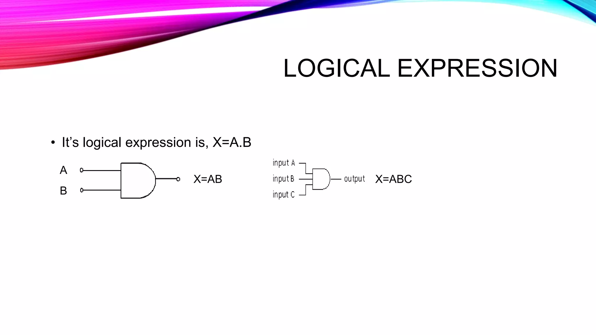 LOGICAL EXPRESSION
• It’s logical expression is, X=A.B
X=ABC
A
B
X=AB
 