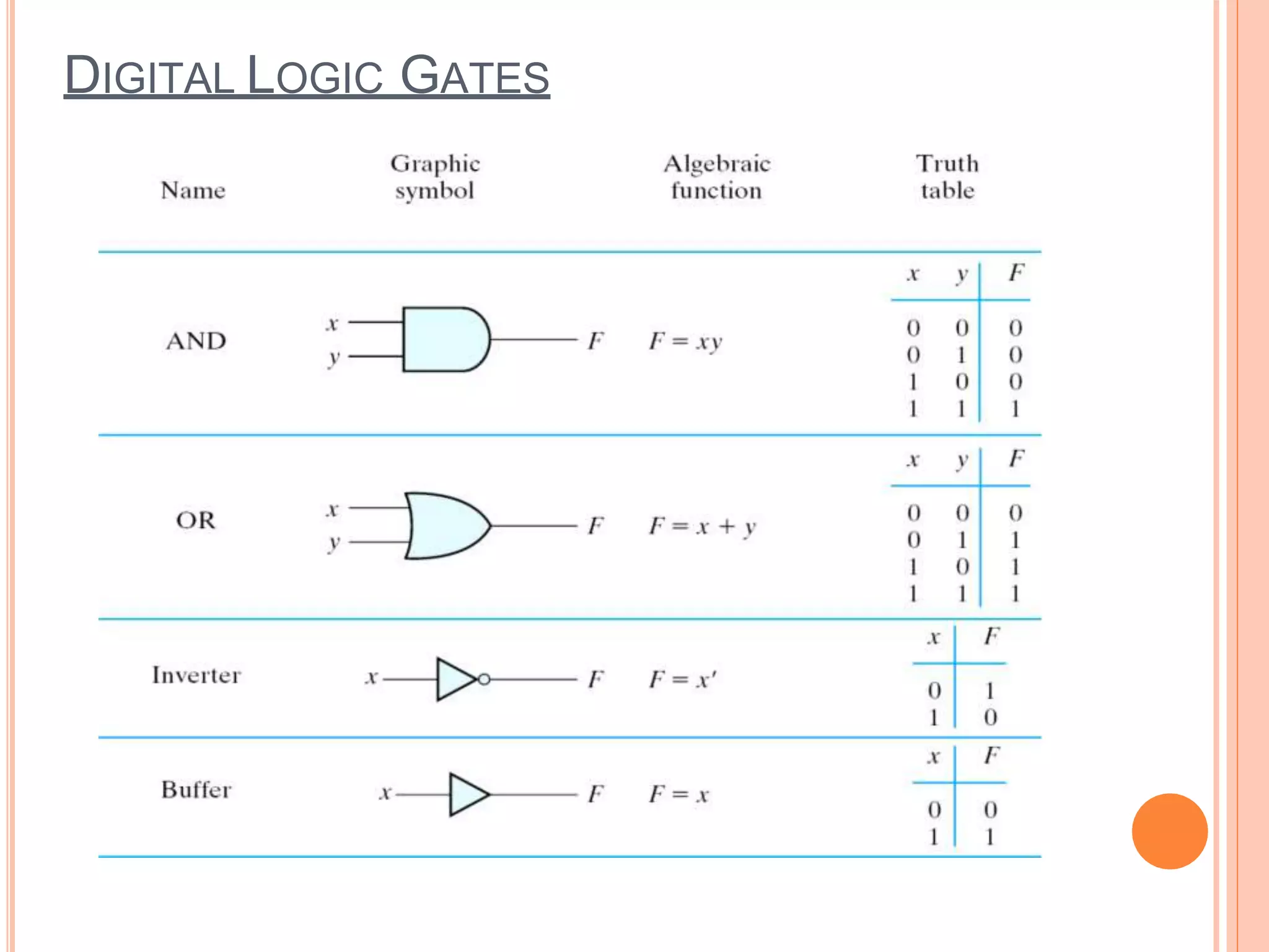 DIGITAL LOGIC GATES
 