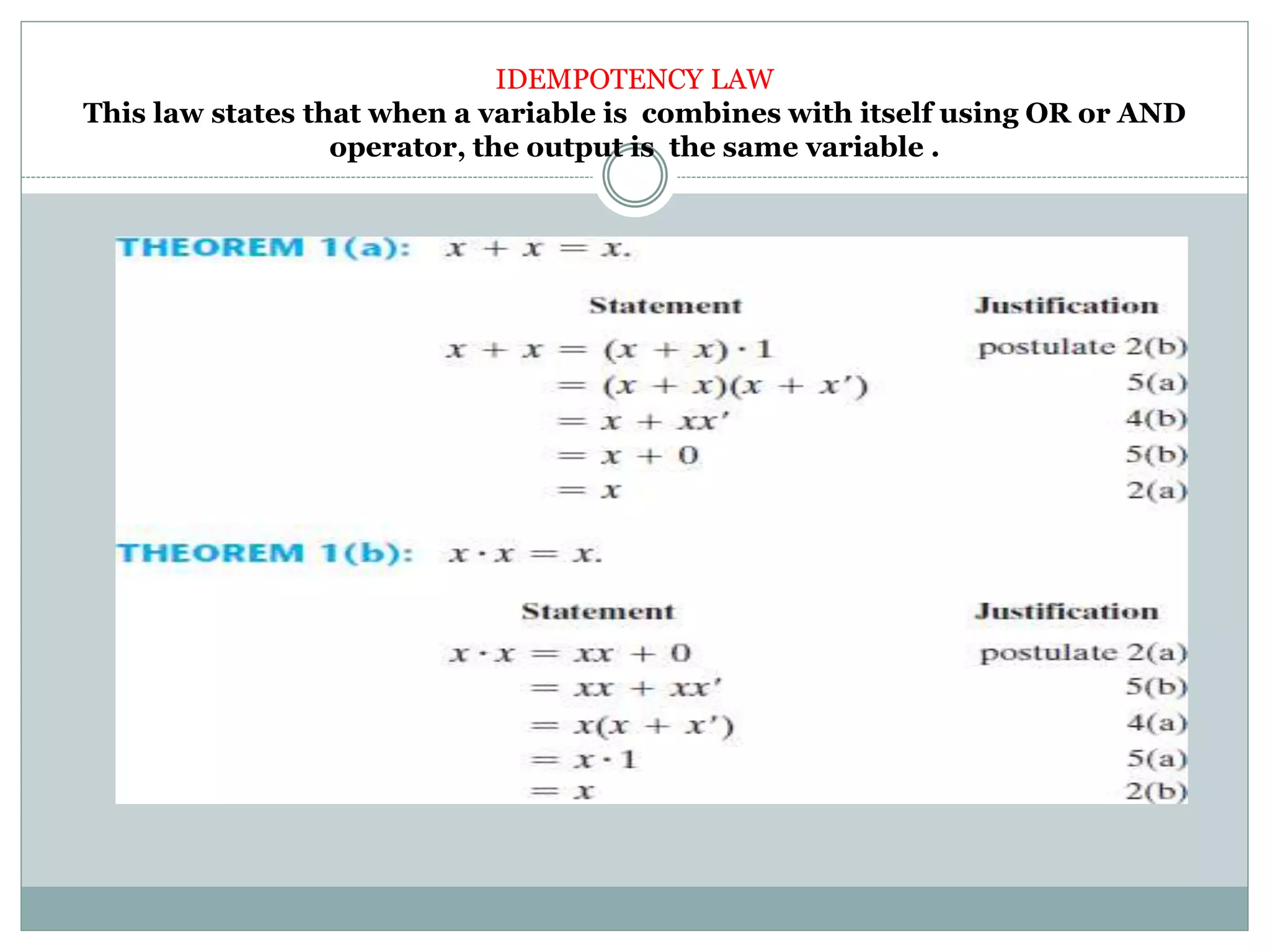 IDEMPOTENCY LAW
This law states that when a variable is combines with itself using OR or AND
operator, the output is the same variable .
 