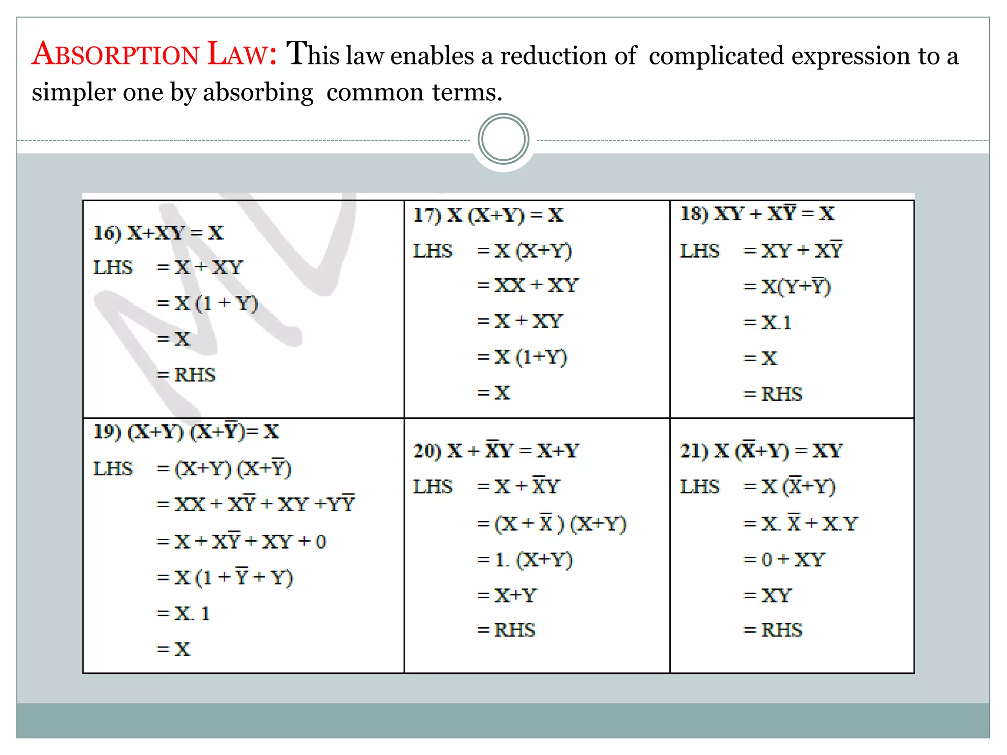 ABSORPTION LAW: This law enables a reduction of complicated expression to a
simpler one by absorbing common terms.
 