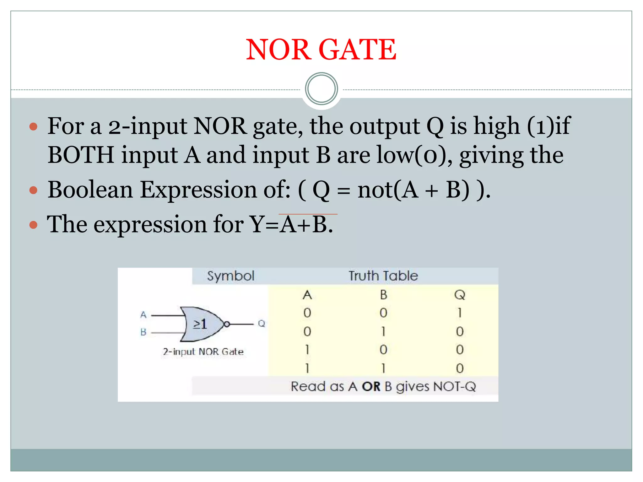 NOR GATE
 For a 2-input NOR gate, the output Q is high (1)if
BOTH input A and input B are low(0), giving the
 Boolean Expression of: ( Q = not(A + B) ).
 The expression for Y=A+B.
 