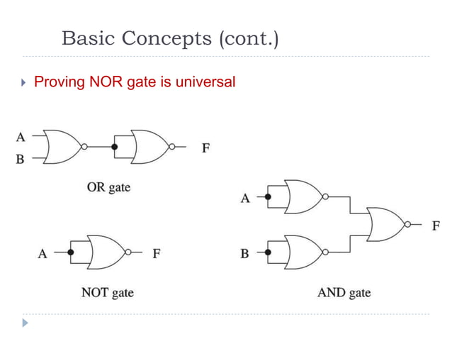 logic gates functions.pptx