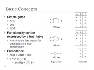 Gates Functionality introduction logic gates functions ch 3 .ppt