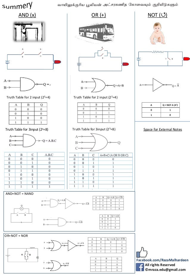 Chapter No. 03 Lesson Title Boolean Algebra & Logic Gates ICT