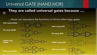 Universal GATE (NAND,NOR)
 