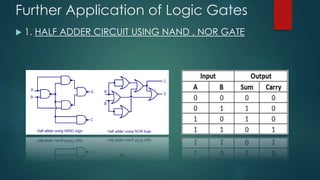 Further Application of Logic Gates
 1. HALF ADDER CIRCUIT USING NAND , NOR GATE
 