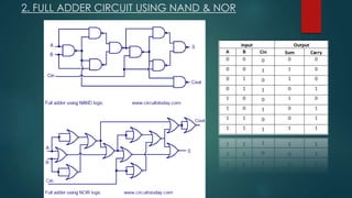 2. FULL ADDER CIRCUIT USING NAND & NOR
 