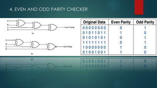 4. EVEN AND ODD PARITY CHECKER
 