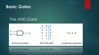 Basic Gates
The AND Gate
 