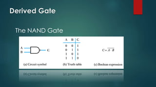 Derived Gate
The NAND Gate
 