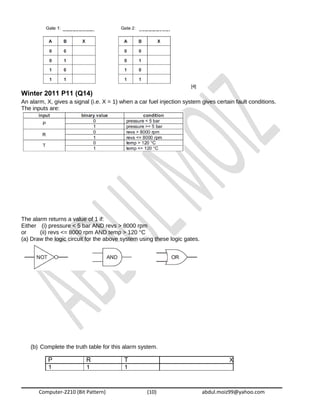Winter 2011 P11 (Q14)
An alarm, X, gives a signal (i.e. X = 1) when a car fuel injection system gives certain fault conditions.
The inputs are:
The alarm returns a value of 1 if:
Either (i) pressure < 5 bar AND revs > 8000 rpm
or (ii) revs <= 8000 rpm AND temp > 120 °C
(a) Draw the logic circuit for the above system using these logic gates.
(b) Complete the truth table for this alarm system.
P R T X
1 1 1
Computer-2210 (Bit Pattern) (10) abdul.moiz99@yahoo.com
 