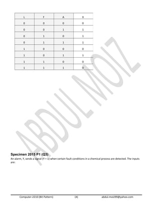 Specimen 2015 P1 (Q3)
An alarm, Y, sends a signal (Y = 1) when certain fault conditions in a chemical process are detected. The inputs
are:
Computer-2210 (Bit Pattern) (4) abdul.moiz99@yahoo.com
L F A X
0 0 0 0
0 0 1 1
0 1 0 1
0 1 1 1
1 0 0 0
1 0 1 1
1 1 0 0
1 1 1 0
 