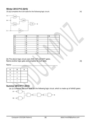 Winter 2012 P13 (Q15)
15 (a) Complete the truth table for the following logic circuit: [4]
A B C X
1 1 1
1 1 0
1 0 1
1 0 0
0 1 1
0 1 0
0 0 1
0 0 0
(b) The above logic circuit uses AND, OR and NOT gates.
Name another logic gate and complete its truth table. [3]
Name : _______________________________________________
Summer 2012 P11 (Q12)
(a) (i) Complete the truth table for the following logic circuit, which is made up of NAND gates:
Computer-2210 (Bit Pattern) (8) abdul.moiz99@yahoo.com
 