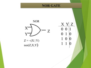 NOR GATE
NOR
X
Y
Z
X Y Z
0 0 1
0 1 0
1 0 0
1 1 0
Z = ~(X | Y)
nor(Z,X,Y)
 