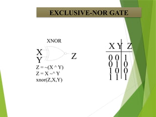 EXCLUSIVE-NOR GATE
X Y Z
XNOR
X
Y Z 0 0 1
0 1 0
1 0 0
1 1 1
Z = ~(X ^ Y)
Z = X ~^ Y
xnor(Z,X,Y)
 