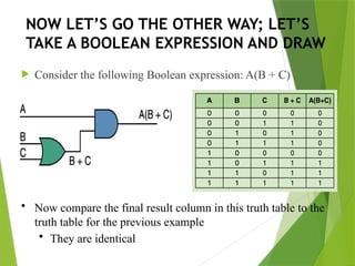 NOW LET’S GO THE OTHER WAY; LET’S
TAKE A BOOLEAN EXPRESSION AND DRAW
 Consider the following Boolean expression: A(B + C)
• Now compare the final result column in this truth table to the
truth table for the previous example
• They are identical
 