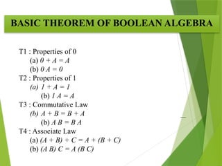 Logic gates problems and examples were solved | PPTX
