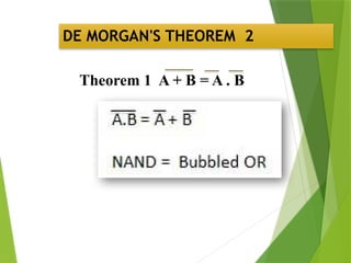 DE MORGAN'S THEOREM 2
Theorem 1 A + B = A . B
 