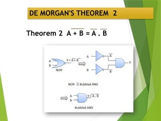 DE MORGAN'S THEOREM 2
Theorem 2 A + B = A . B
 