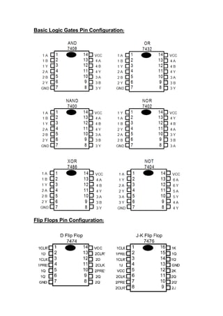 Basic Logic Gates Pin Configuration:
Flip Flops Pin Configuration:
 