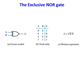 The Exclusive NOR gate
 