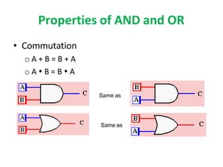 Properties of AND and OR
• Commutation
o A + B = B + A
o A  B = B  A
Same as
Same as
 