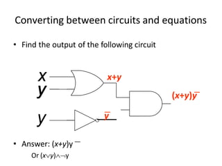 Converting between circuits and equations
• Find the output of the following circuit
• Answer: (x+y)y
x
x
y
y
y
x+y
y
(x+y)y
Or (xy)y
 