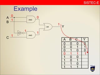 Logic gates presentation | PPT | Programming Languages | Computing