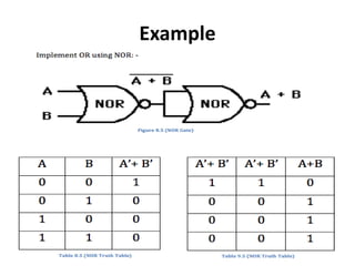 Logic gates II presentation | PPTX