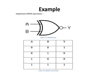 Logic gates II presentation | PPTX
