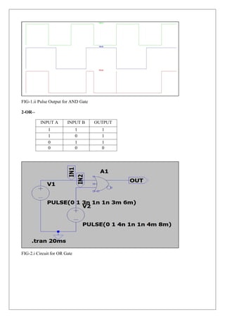 FIG-1.ii Pulse Output for AND Gate
2-OR--
FIG-2.i Circuit for OR Gate
INPUT A INPUT B OUTPUT
1 1 1
1 0 1
0 1 1
0 0 0
 