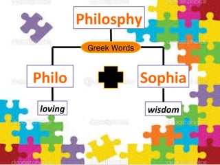 Philosphy
loving
Philo Sophia
wisdom
Greek Words
 