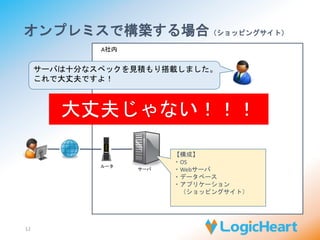 ショッピングサイトの構築を考えてみる 
12 
ルータ 
サーバ 
【構成】 
・OS 
・Webサーバ 
・データベース 
・アプリケーション 
（ショッピングサイト） 
A社内 
サーバは十分なスペックを見積もり搭載しました。 
これで大丈夫ですよ！ 
大丈夫じゃない！！！ 
 