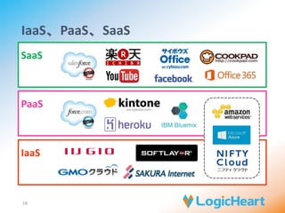 主なクラウド事業者・サービス 
SaaS 
PaaS 
IaaS 
18 
 