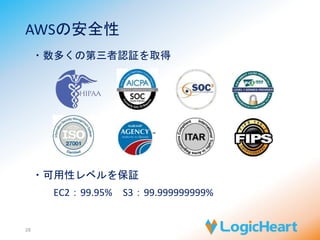 先の構成をAWSで 
28 
UPS 
Availability Zone 
負 
荷 
分 
散 
装 
置 
UPS 
バックアップ 
テープ装置 
VPN 
ルータ 
ファイアー 
ウォール 
耐震 
EC2 
Webサーバ×3 
DBサーバ 
(Master) 
DBサーバ 
(Slave) 
EC2 
EC2 
耐火・耐水空調電源 
VPN 
ルータ 
保守部門 
バックアップ 
サーバ) 
共有 
ストレージ 
クラスタ環境 
監視サーバ) 
A社サーバールーム 
東京リージョンSingapole 
耐震も耐火・耐水も空調も電源も（きっと）大丈夫 
VPN 
Gateway 
Router 
Internet 
Gateway 
ELB 
Availability Zone 
Subnet Subnet 
RDS 
(Master) 
RDS 
(Slave) 
CloudWatch 
同期S3 
EC2 
（踏み台） 
AMI 
 